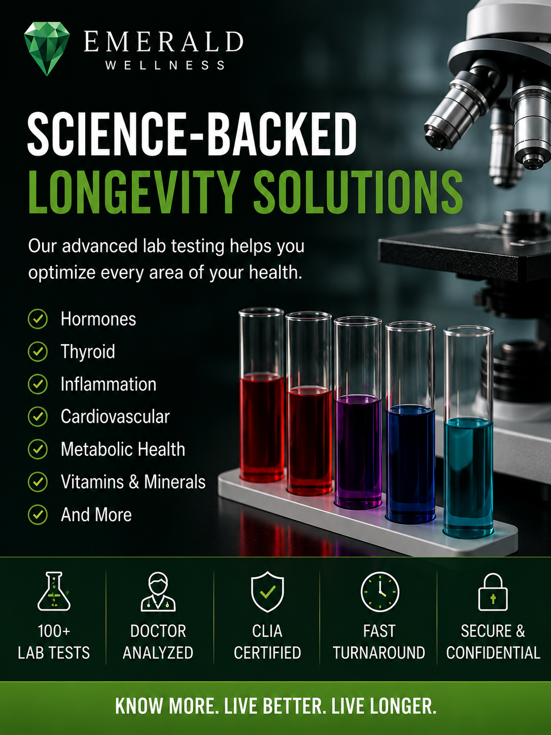 Emerald Wellness lab panels and science-backed longevity testing
